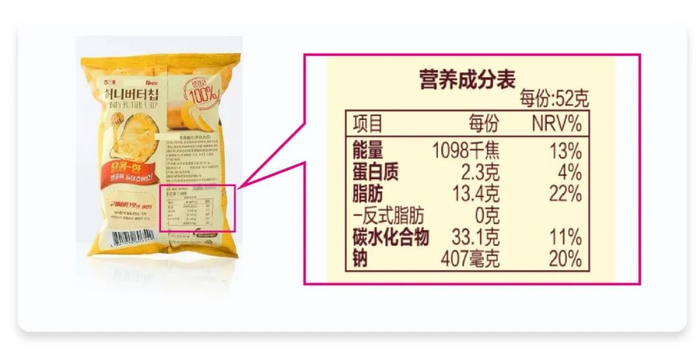 腎上線嚴選 特別適合腎友的假期零食推薦